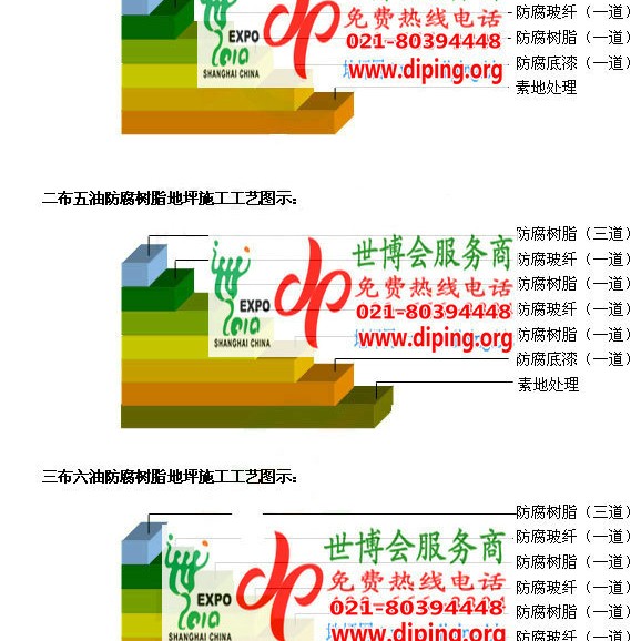 余江环氧玻璃钢地坪，防腐蚀地坪，防腐蚀自流平地坪产品图2