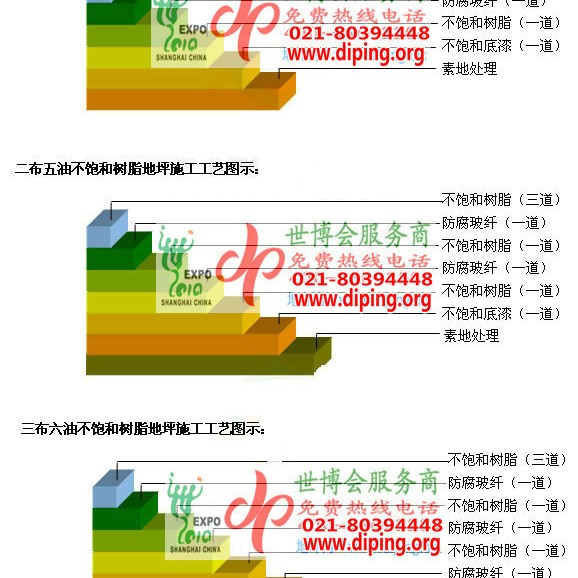 余江不饱和树脂地坪，不饱和树脂防腐地坪,防腐蚀地坪施工厂家产品图2
