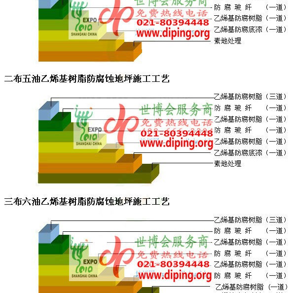 余江乙烯基防腐蚀地坪,乙烯基酯地坪,乙烯基酯防腐蚀地坪,乙烯基重防腐蚀地坪,乙烯基重防腐地坪,乙烯基重防腐自流平地坪产品图2